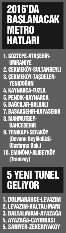 Metropole dev bütçe